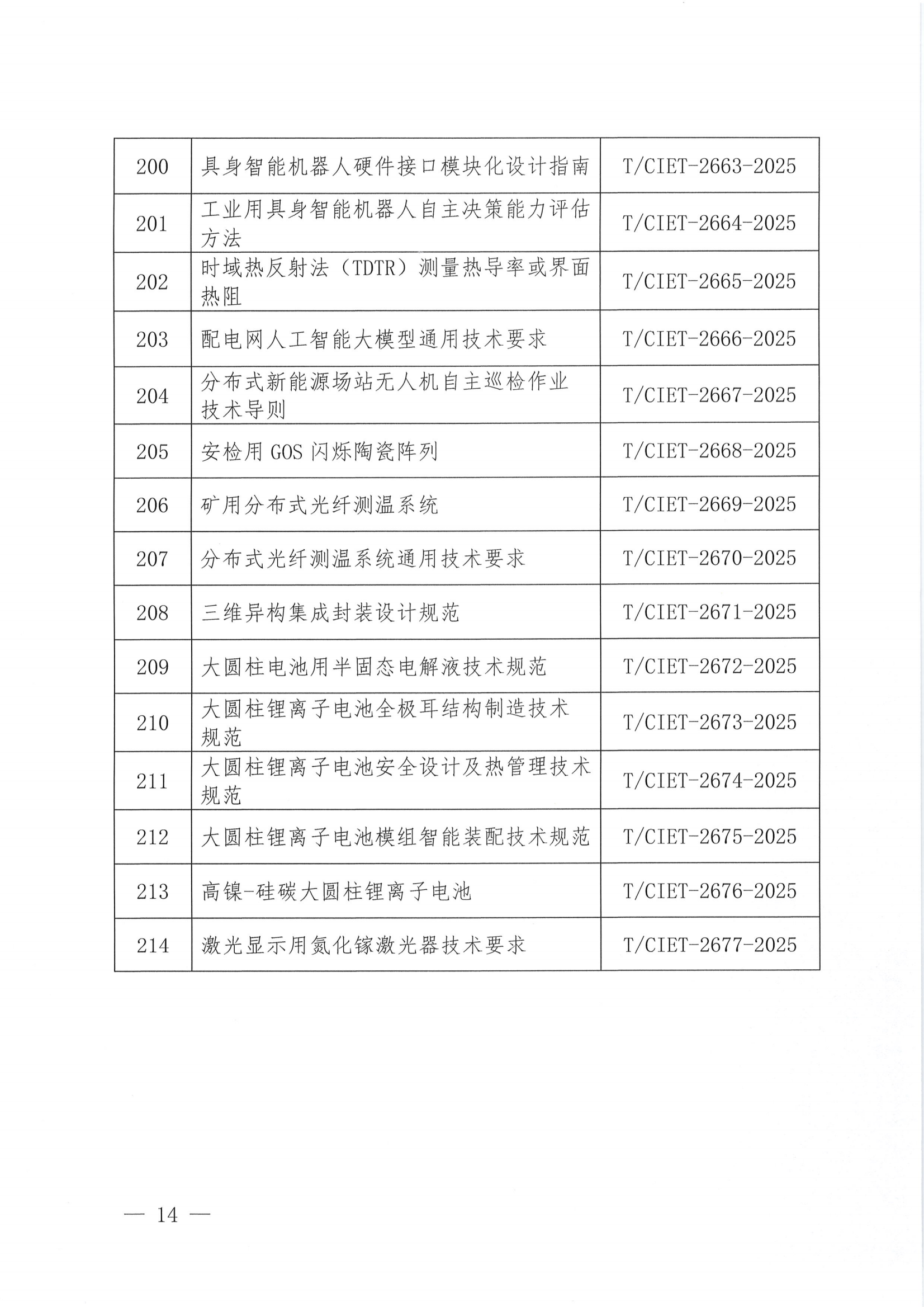中国国际经济技术合作促进会关于下达2025年度第二十批团体标准计划项目的通知_13.png