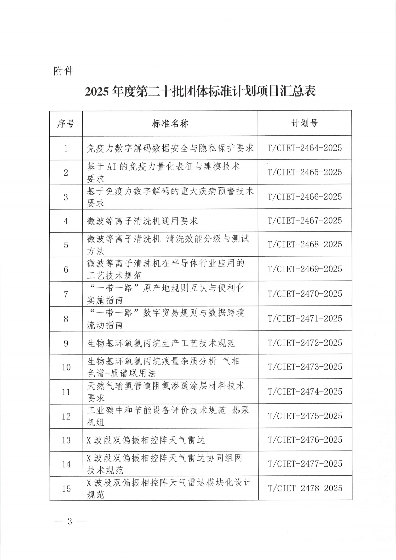 中国国际经济技术合作促进会关于下达2025年度第二十批团体标准计划项目的通知_02.png