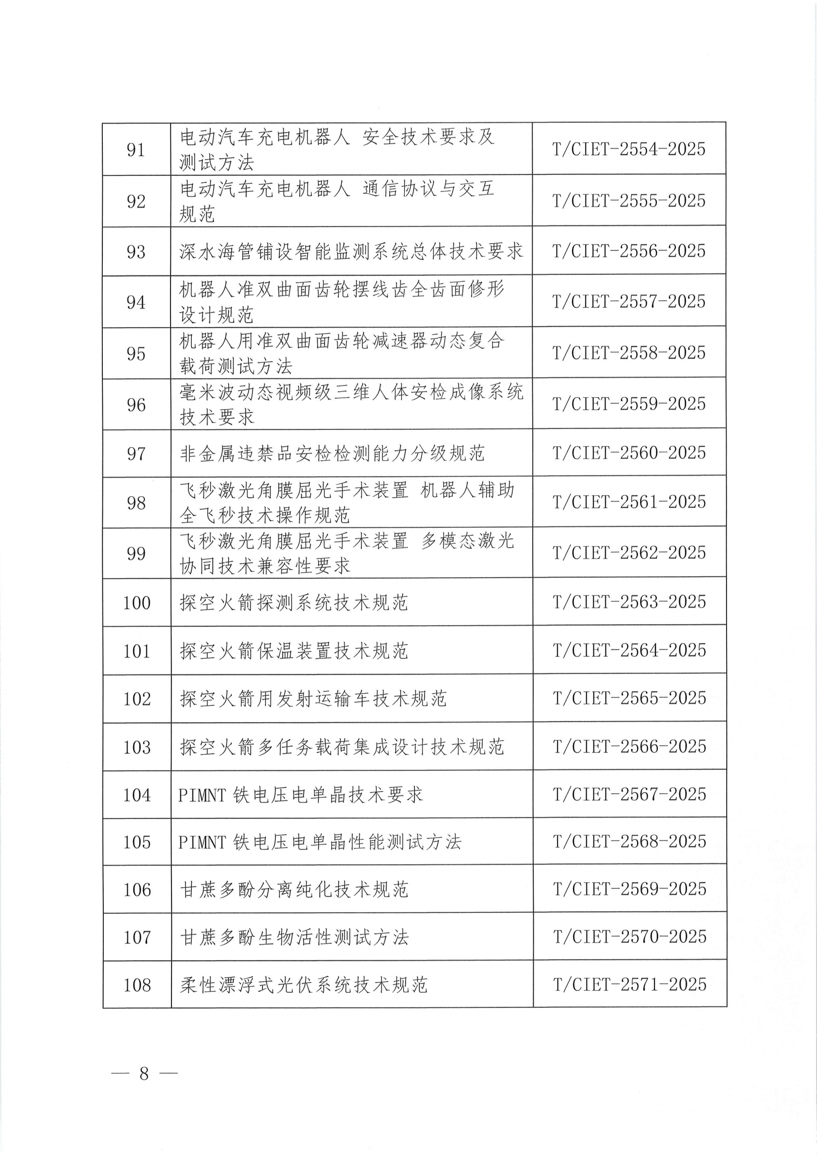 中国国际经济技术合作促进会关于下达2025年度第二十批团体标准计划项目的通知_07.png