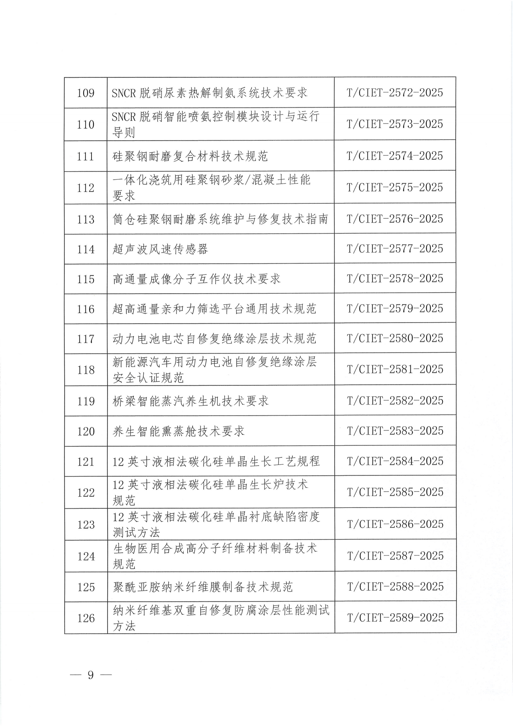 中国国际经济技术合作促进会关于下达2025年度第二十批团体标准计划项目的通知_08.png