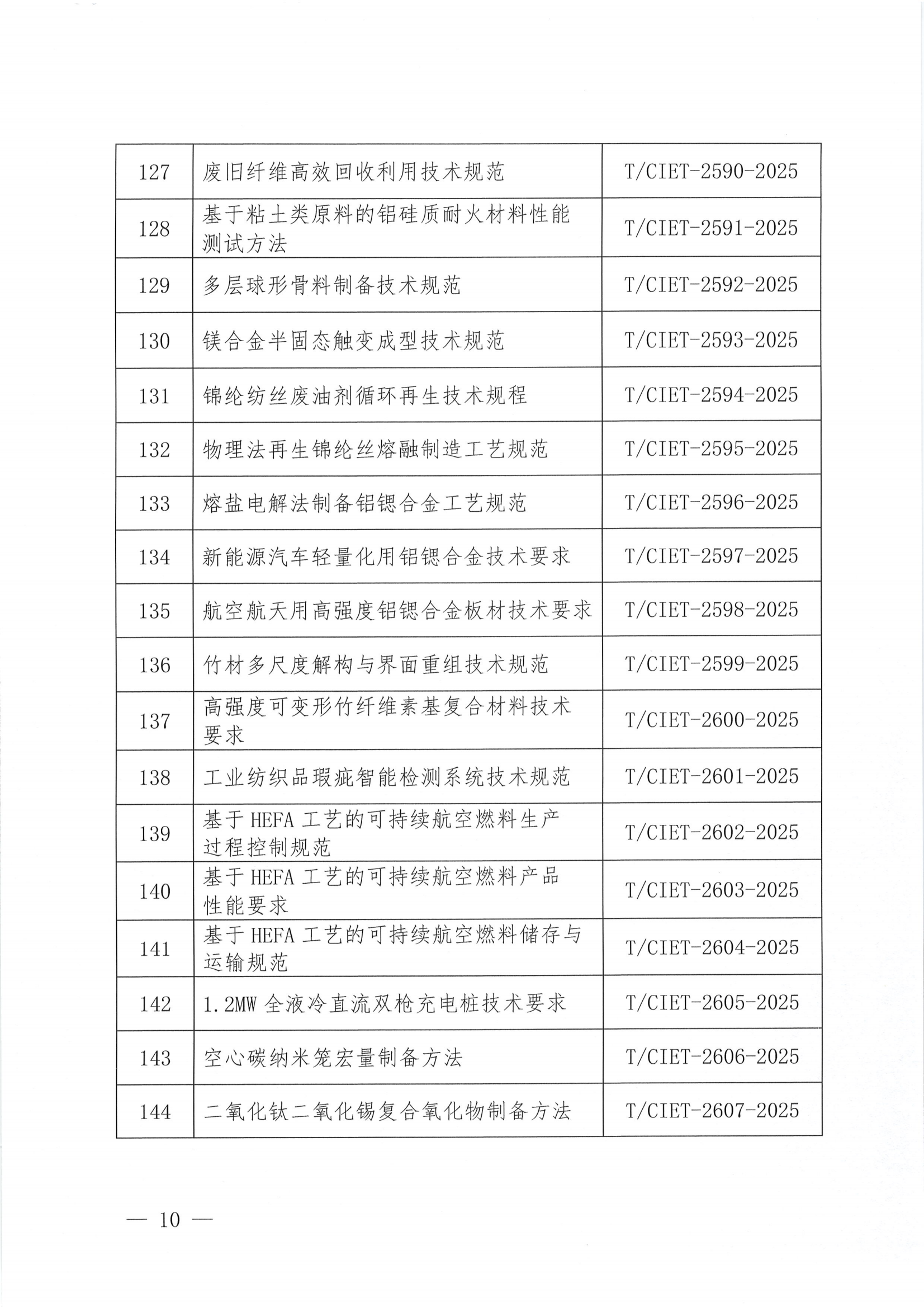 中国国际经济技术合作促进会关于下达2025年度第二十批团体标准计划项目的通知_09.png