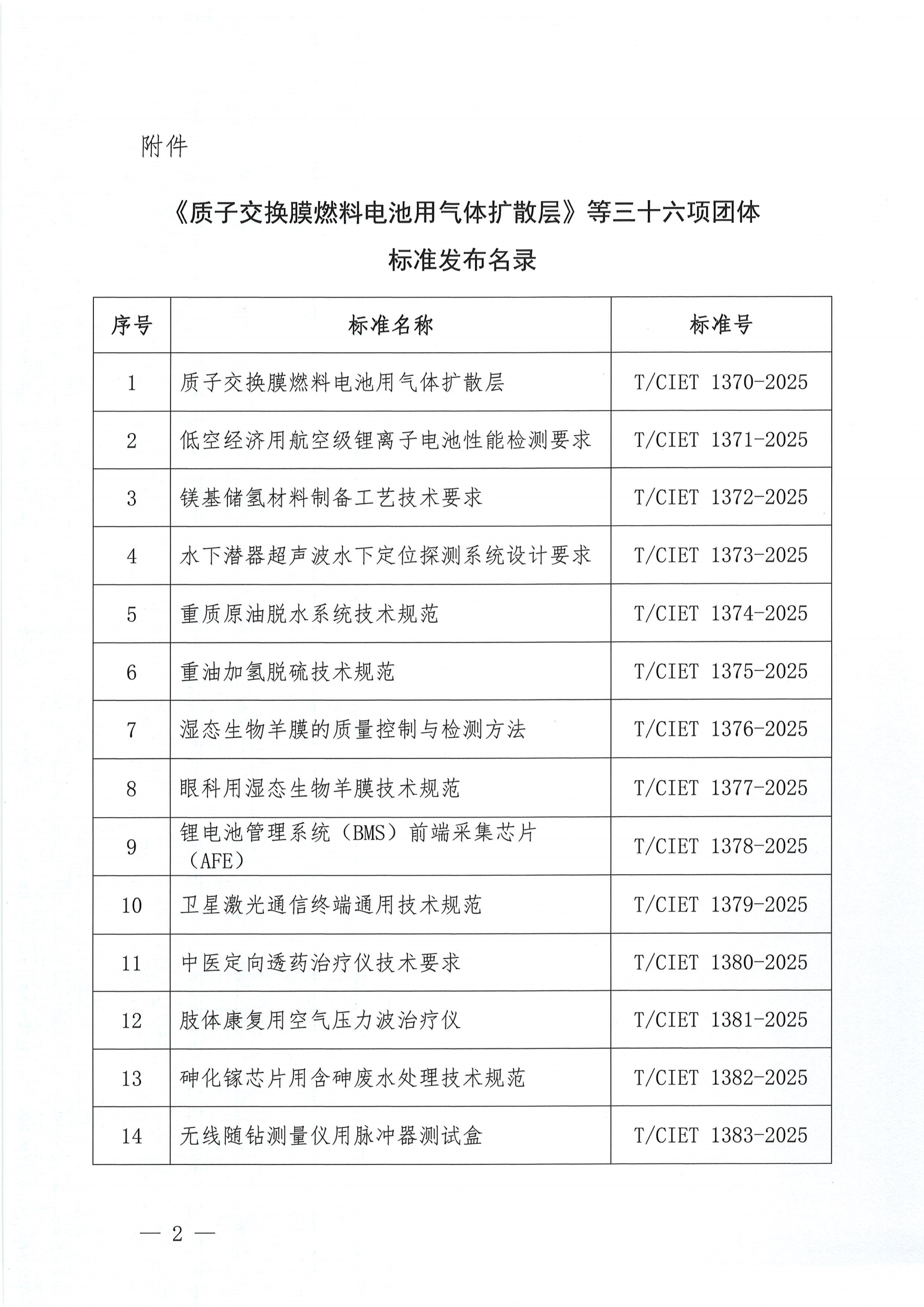 关于发布《质子交换膜燃料电池用气体扩散层》等三十六项团体标准的公告_01.png