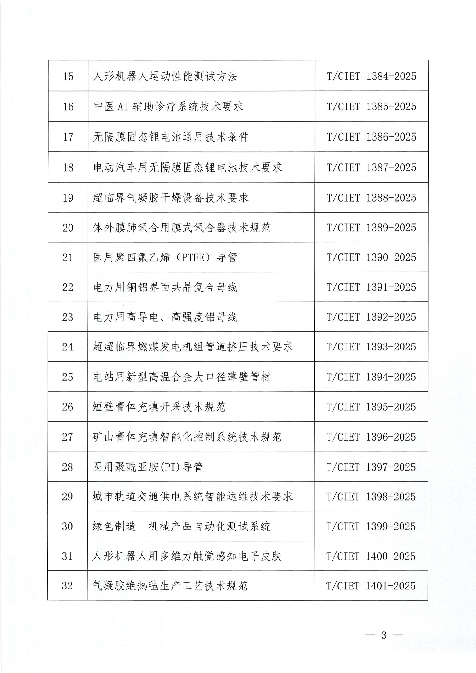 关于发布《质子交换膜燃料电池用气体扩散层》等三十六项团体标准的公告_02.png