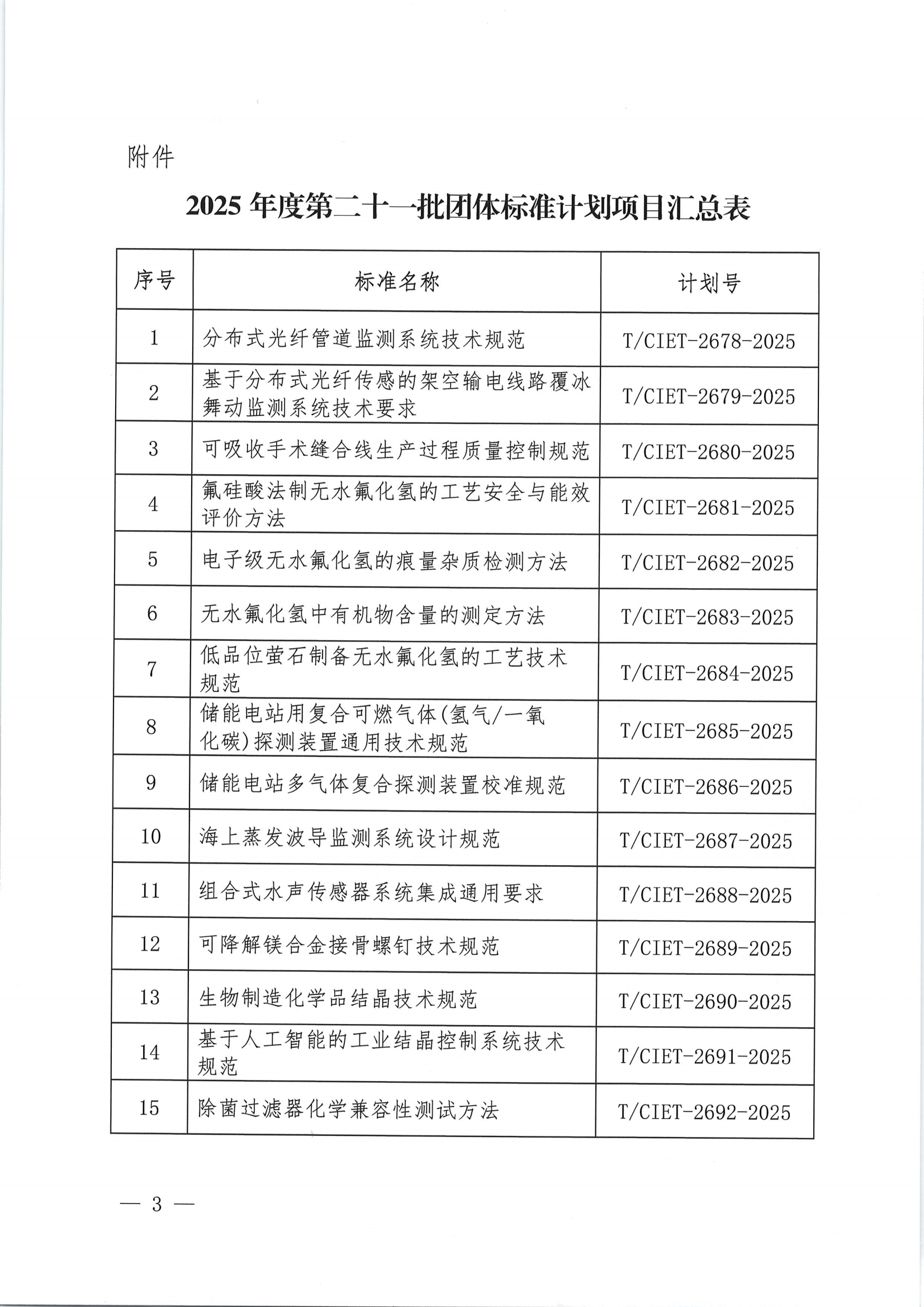 中国国际经济技术合作促进会关于下达2025年度第二十一批团体标准计划项目的通知 - 副本_02.png
