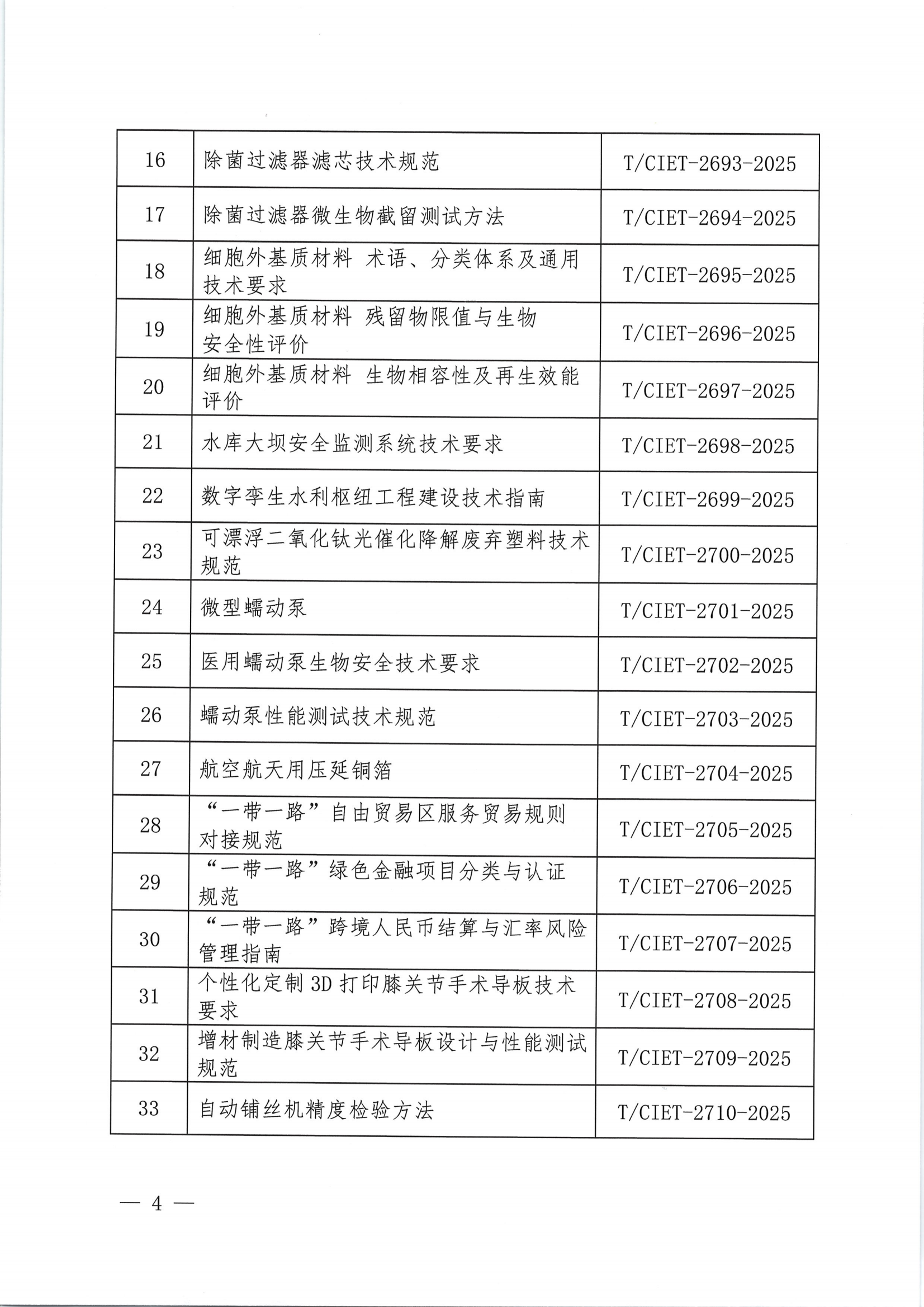 中国国际经济技术合作促进会关于下达2025年度第二十一批团体标准计划项目的通知 - 副本_03.png