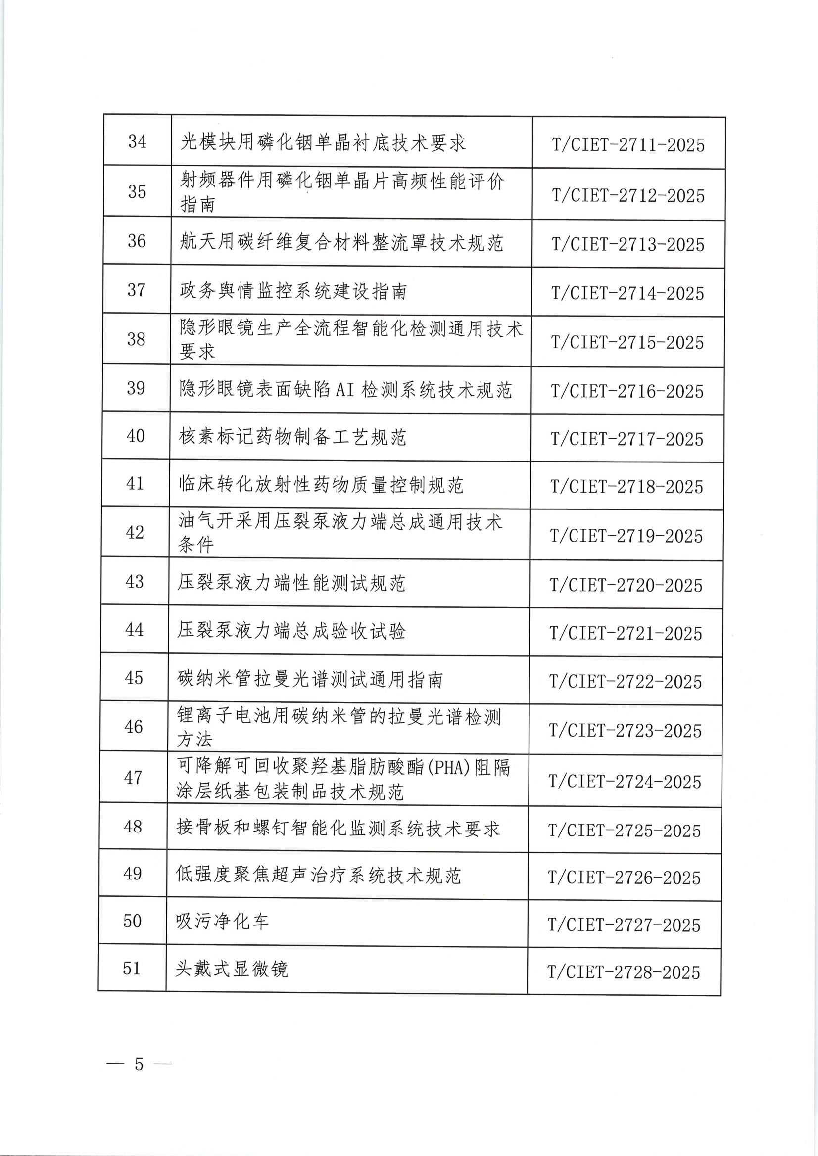 中国国际经济技术合作促进会关于下达2025年度第二十一批团体标准计划项目的通知 - 副本_04.png