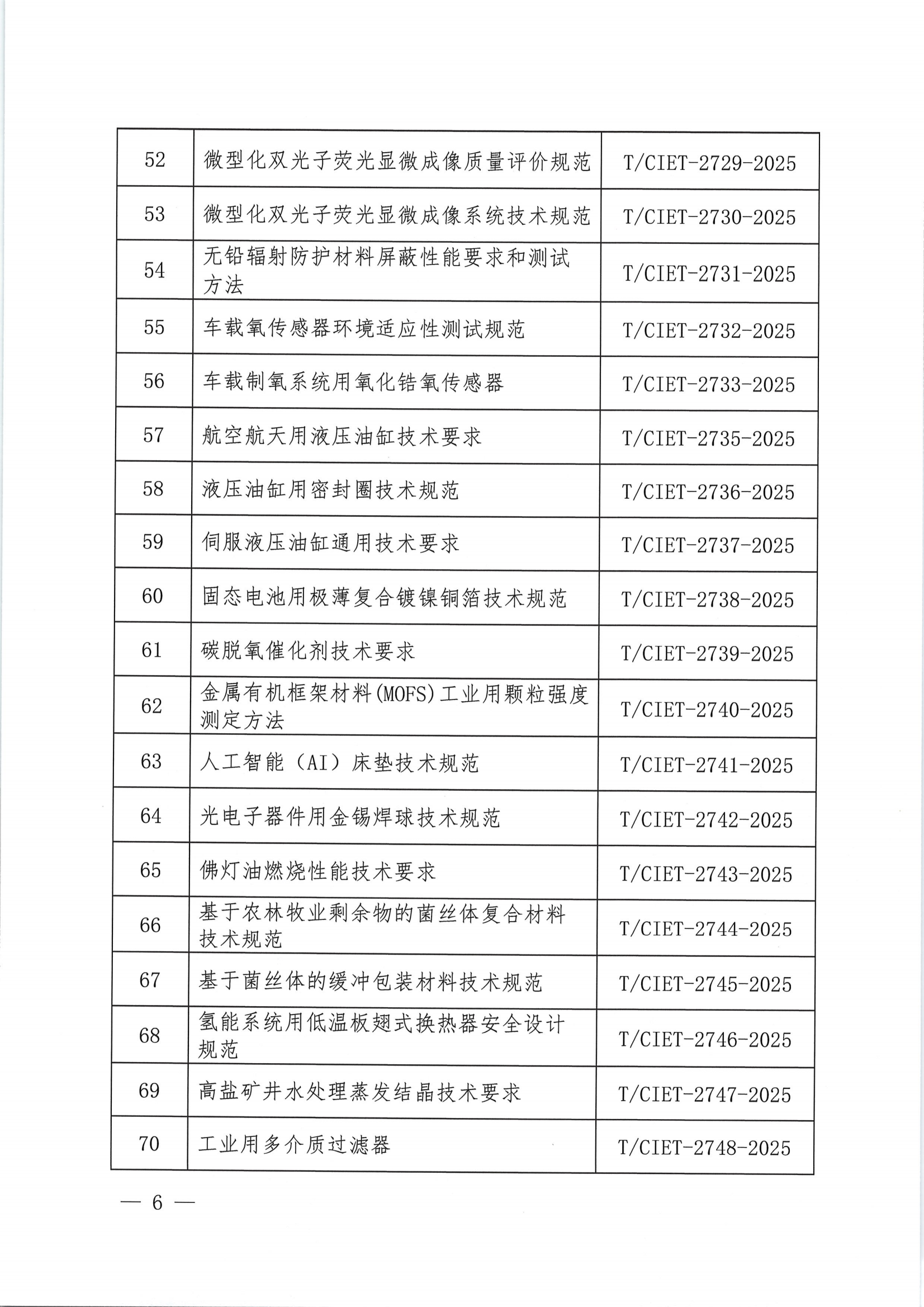 中国国际经济技术合作促进会关于下达2025年度第二十一批团体标准计划项目的通知 - 副本_05.png
