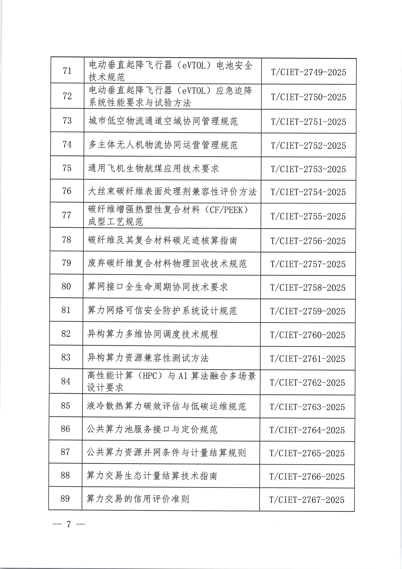 中国国际经济技术合作促进会关于下达2025年度第二十一批团体标准计划项目的通知 - 副本_06.png