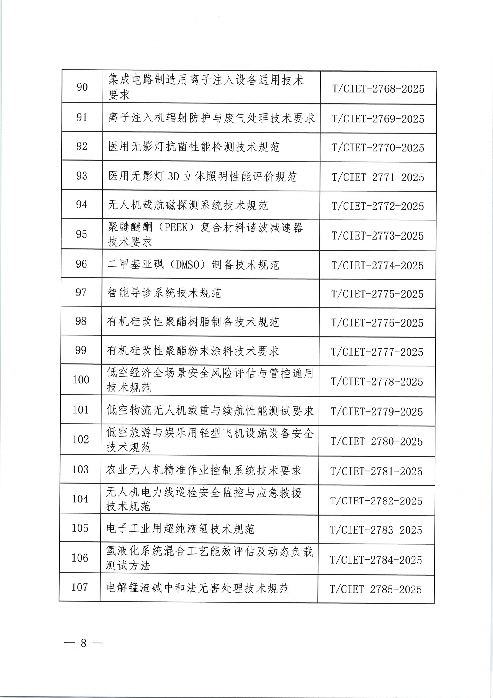 中国国际经济技术合作促进会关于下达2025年度第二十一批团体标准计划项目的通知 - 副本_07.png