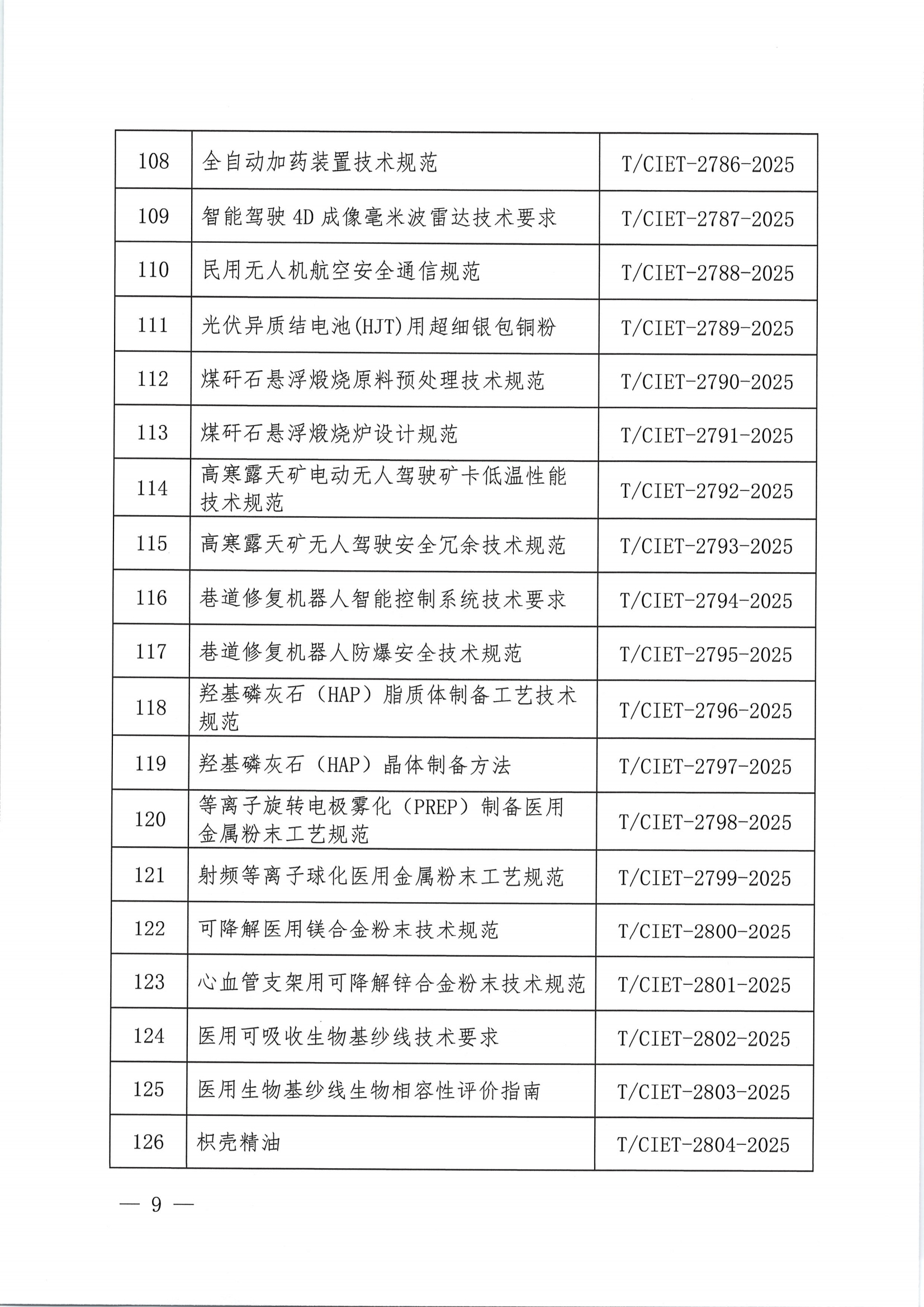 中国国际经济技术合作促进会关于下达2025年度第二十一批团体标准计划项目的通知 - 副本_08.png