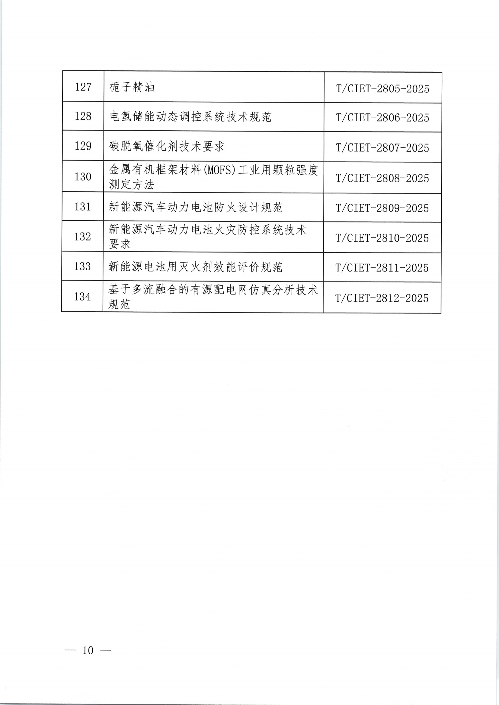 中国国际经济技术合作促进会关于下达2025年度第二十一批团体标准计划项目的通知 - 副本_09.png
