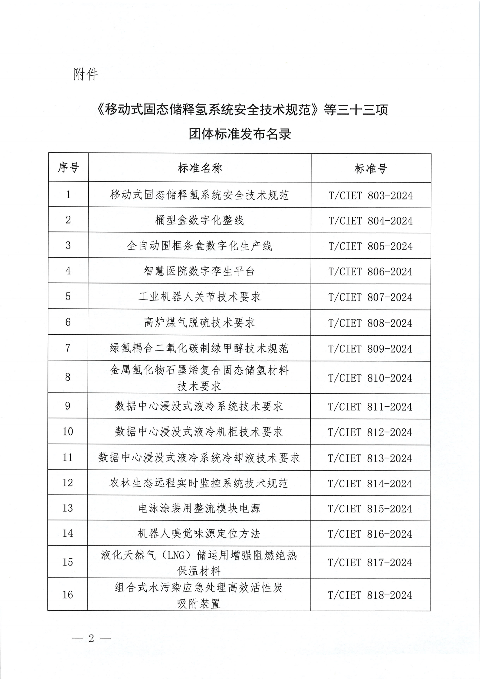 中国国际经济技术合作促进会关于发布《移动式固态储释氢系统安全技术规范》等三十三项团体标准的公告_02.png