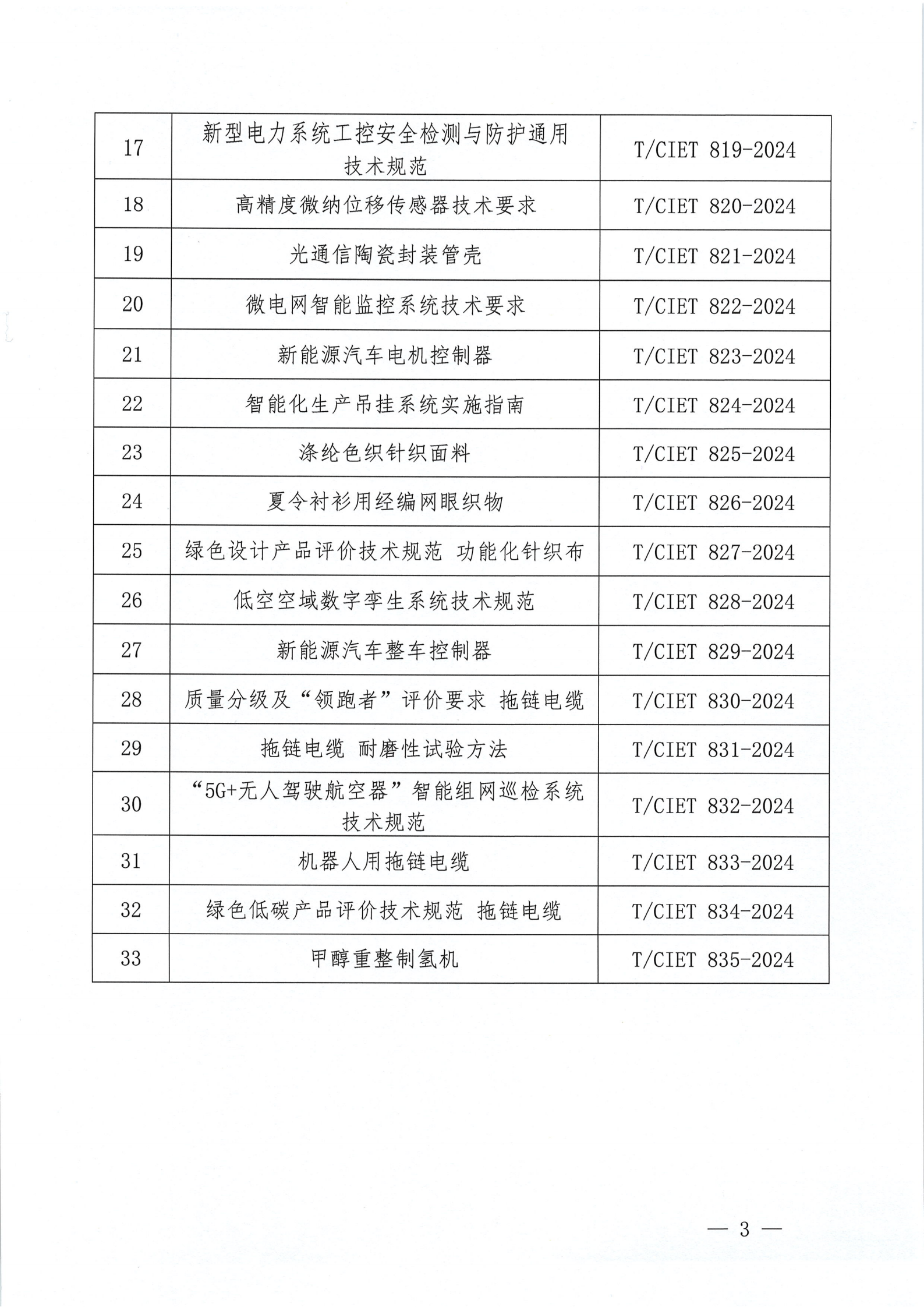 中国国际经济技术合作促进会关于发布《移动式固态储释氢系统安全技术规范》等三十三项团体标准的公告_03.png