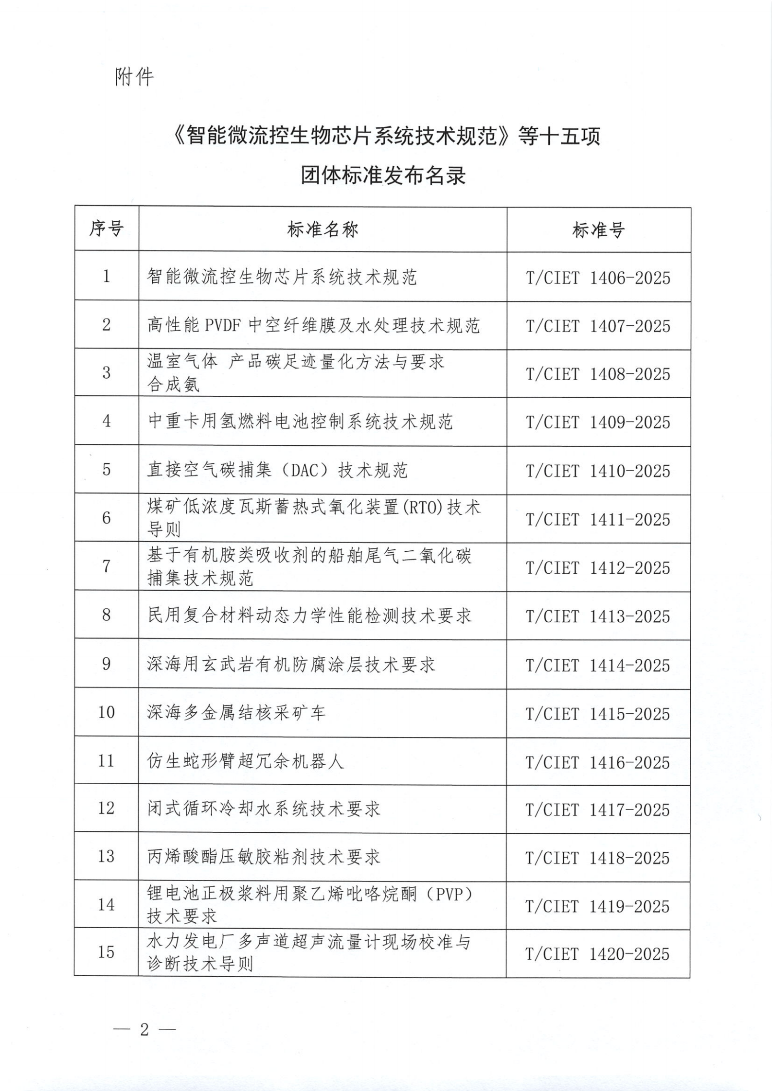 中国国际经济技术合作促进会关于发布《智能微流控生物芯片系统技术规范》等十五项团体标准的公告_02.png